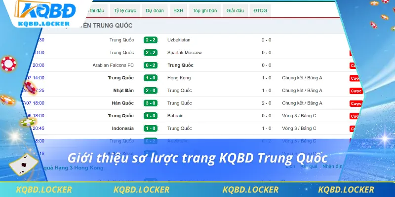 Giới thiệu sơ lược trang KQBD Trung Quốc