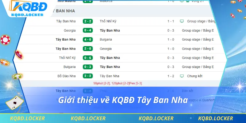 Giới thiệu về KQBĐ Tây Ban Nha
