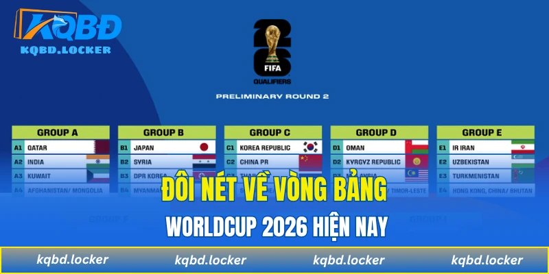 Đôi nét về vòng bảng worldcup 2026 hiện nay