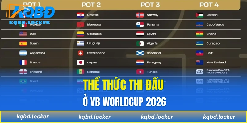 Thể thức thi đấu ở VB Worldcup 2026
